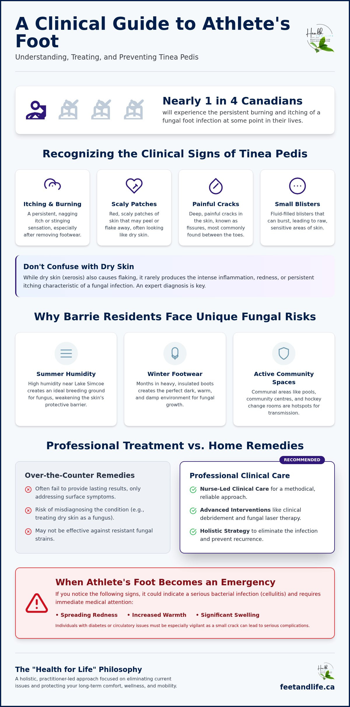 Athlete's Foot Treatment in Barrie: Expert Clinical Care for Lasting Relief