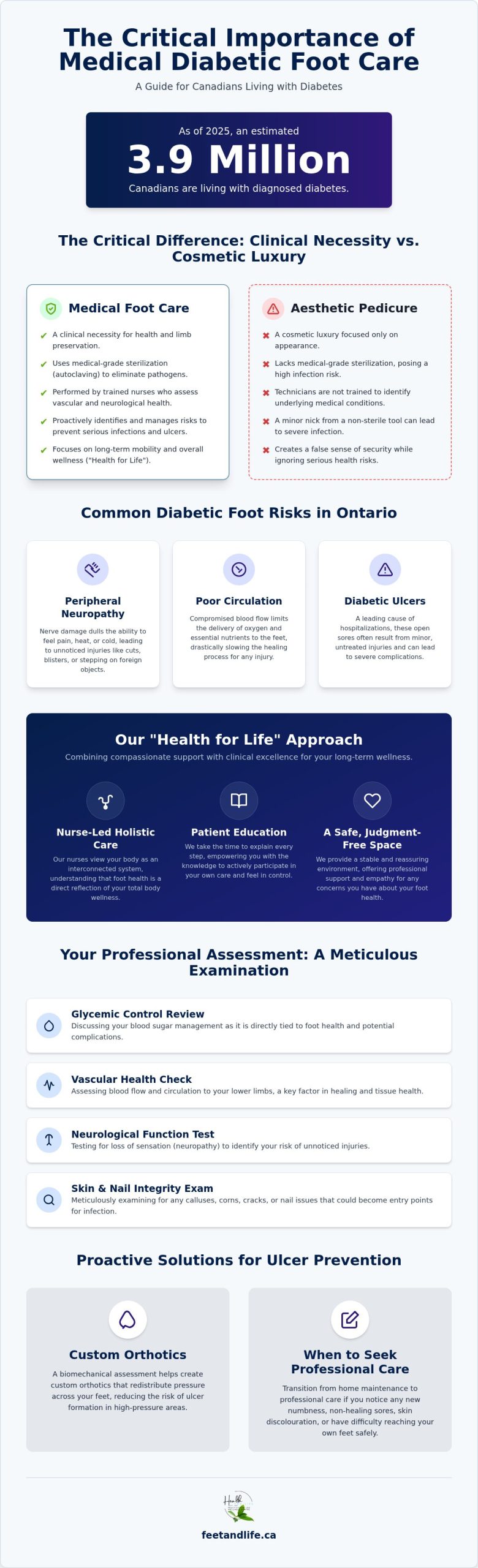 Diabetic Foot Care in Orillia: Professional Clinical Support for Limb Health