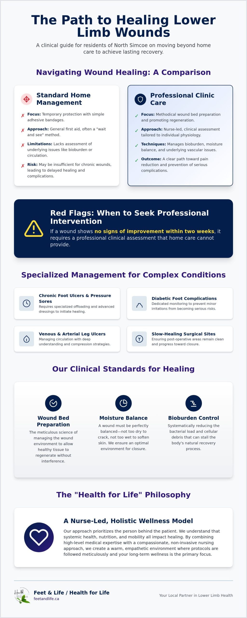 Wound Care Clinic Midland: Professional Lower Limb Healing and Management