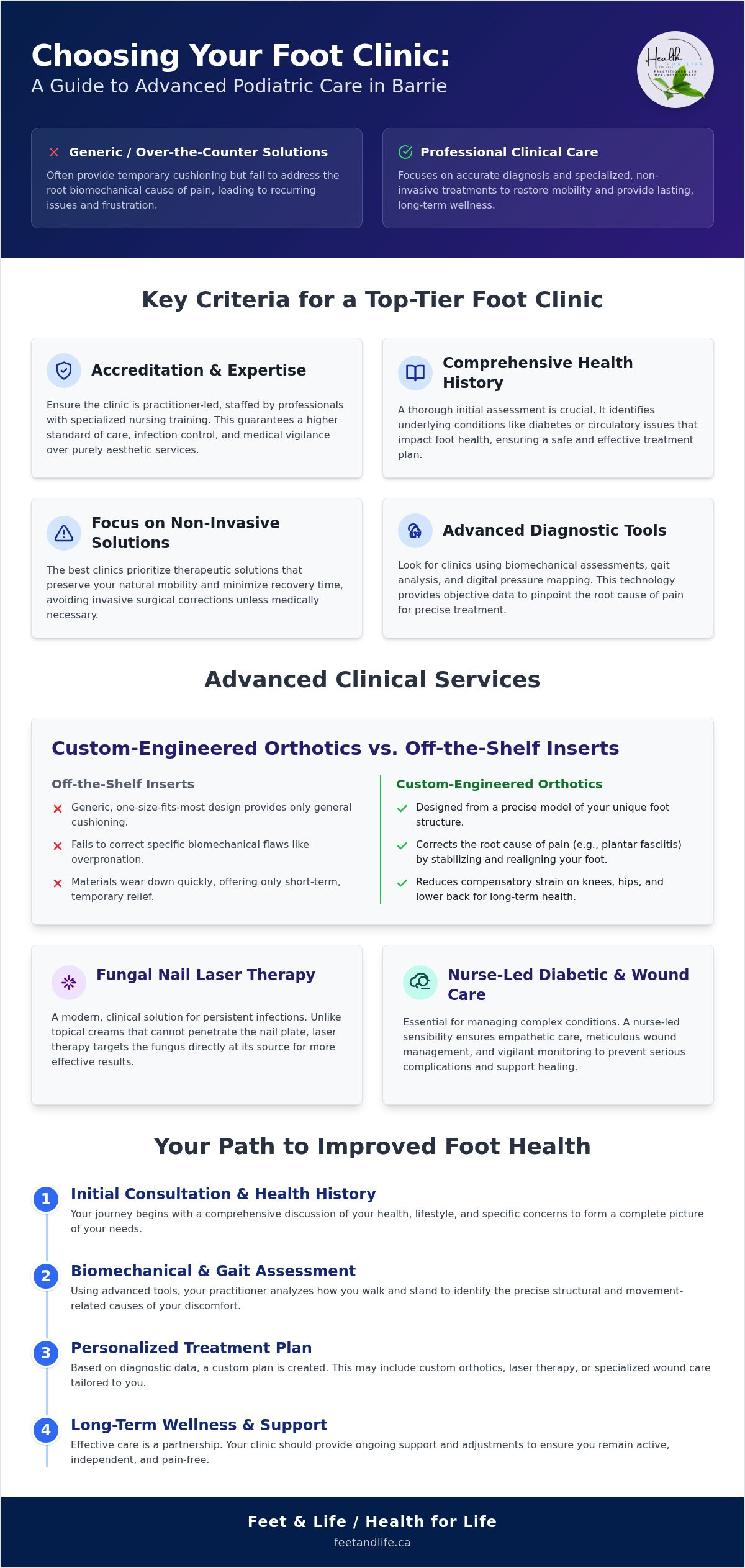 Best Foot Clinic in Barrie: 2026 Clinical Guide