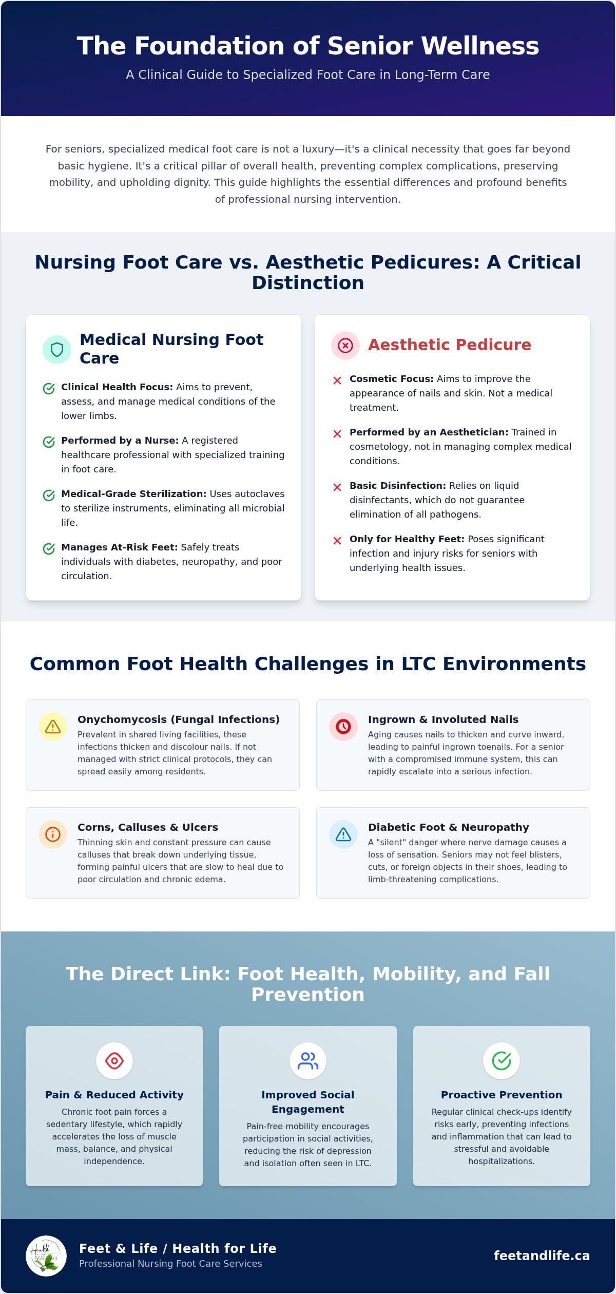 Foot Care for Long-Term Care: A Clinical Guide for Families in Barrie