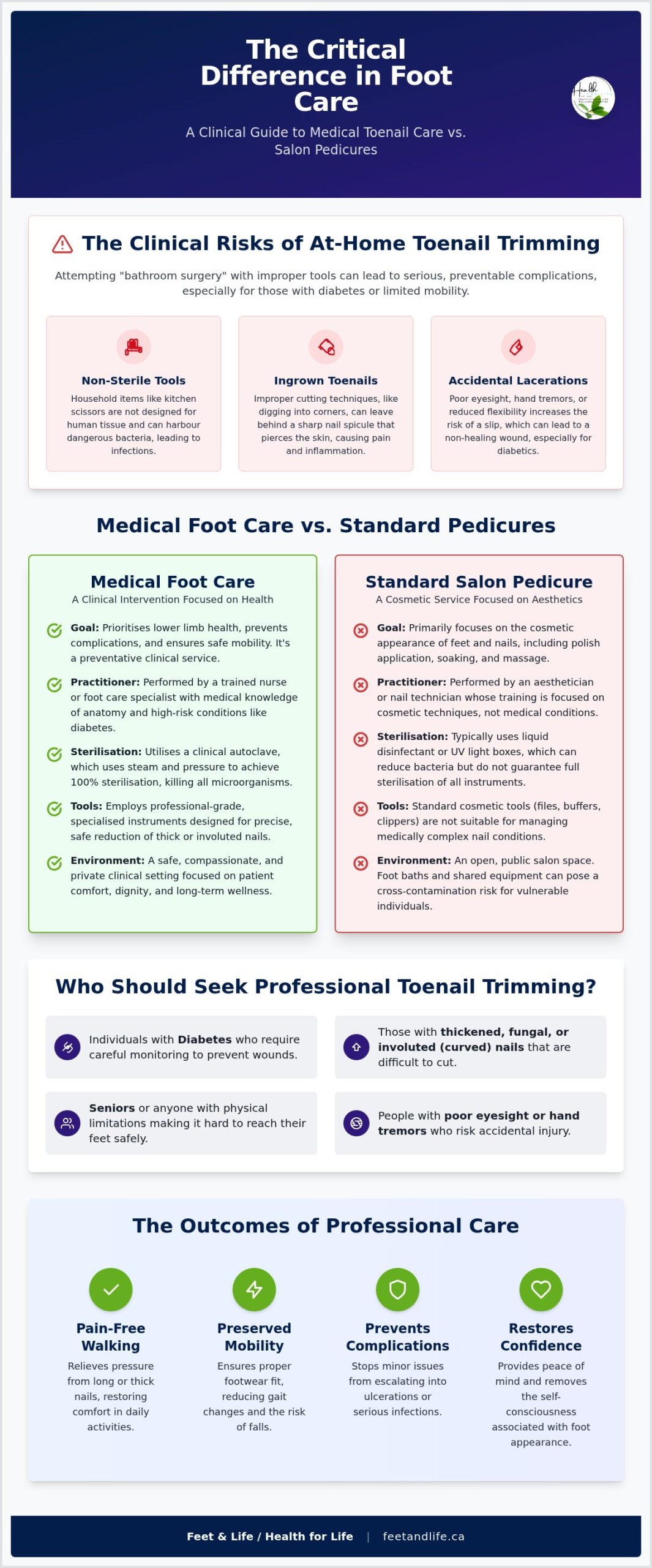Professional Toenail Trimming in Barrie: A Clinical Approach to Foot Health (2026)