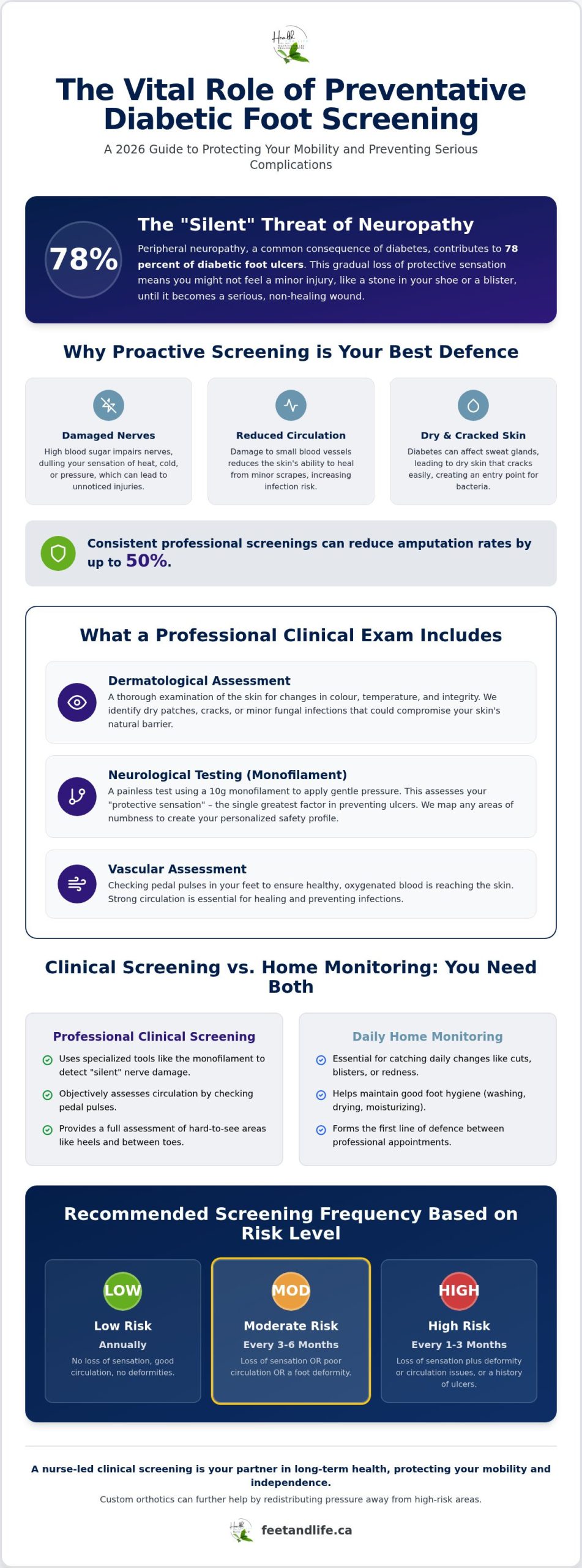 Preventative Diabetic Foot Screening: 2026 Barrie Guide